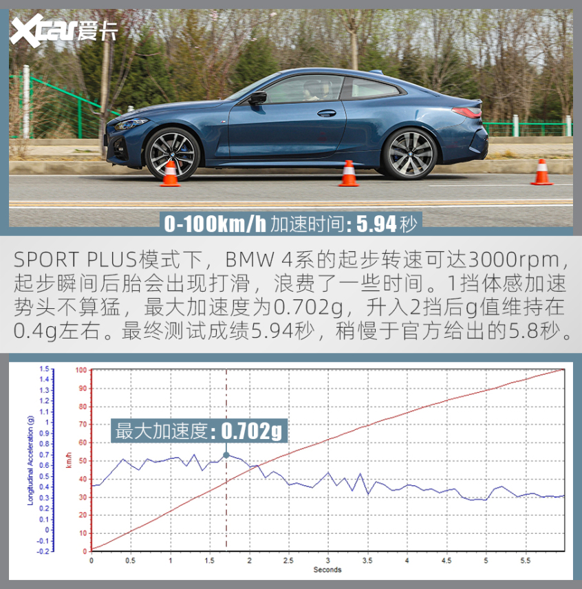 测试全新BMW 4系