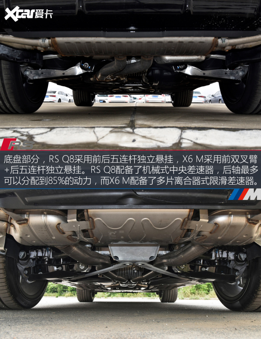奧迪RS Q8對比BMW X6M