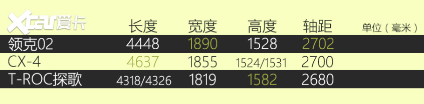 新款領(lǐng)克02實拍