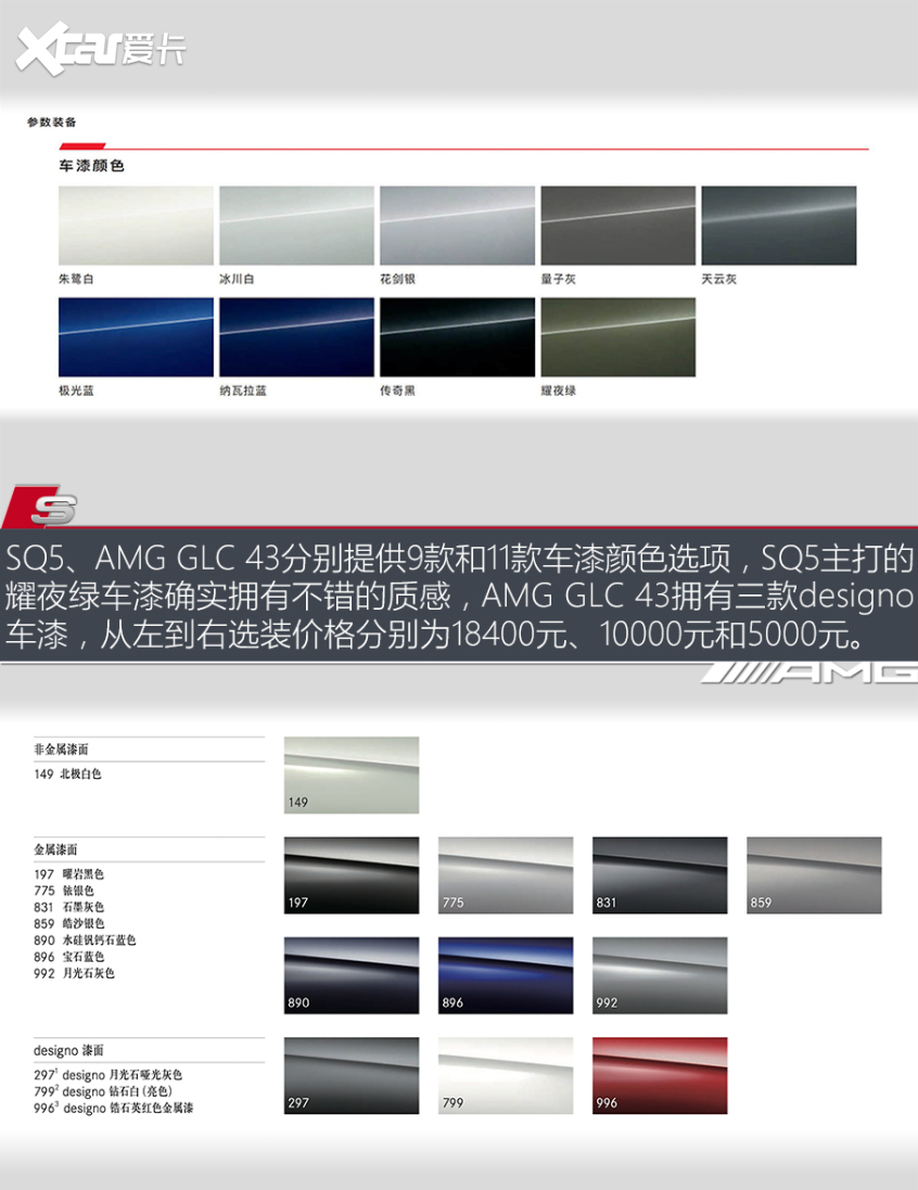 奧迪SQ5對比奔馳AMG GLC 43