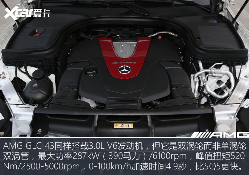 奧迪SQ5對比奔馳AMG GLC 43