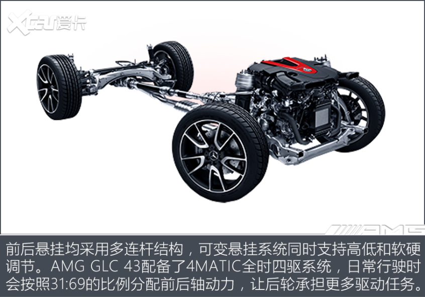 奧迪SQ5對比奔馳AMG GLC 43