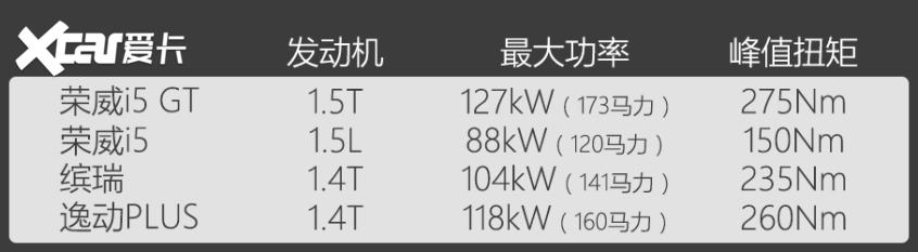 实拍荣威i5 GT