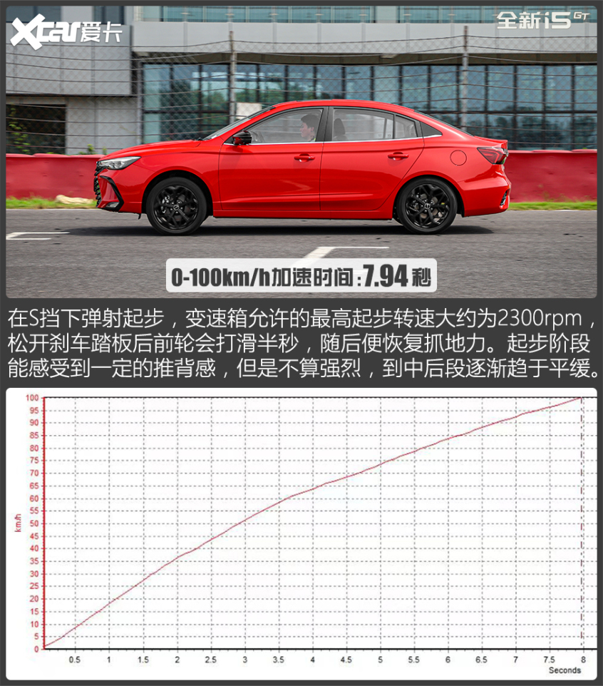 试驾荣威i5 GT
