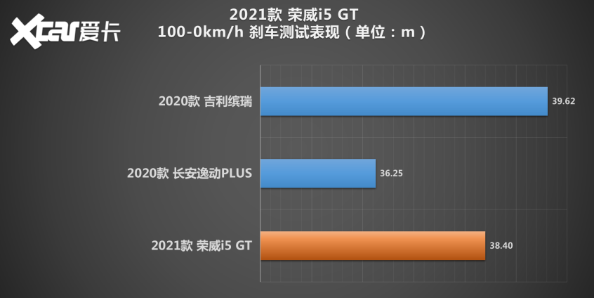 试驾荣威i5 GT