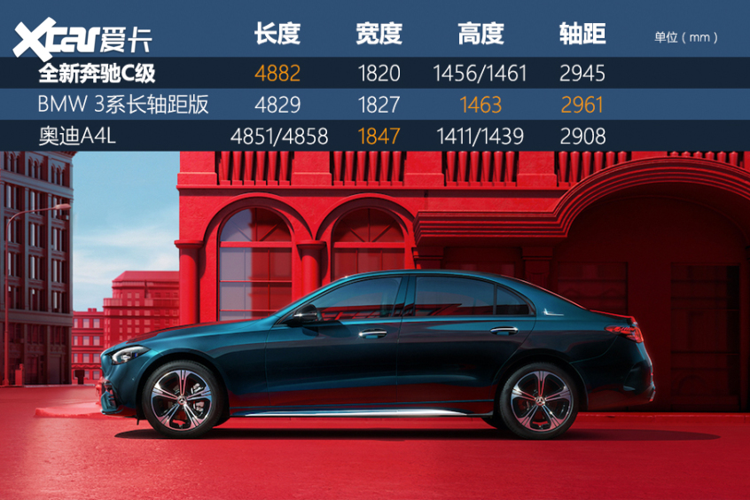 閉眼買C 260 L 運動轎車