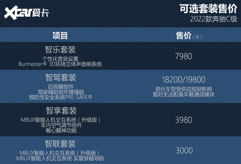 閉眼買C 260 L 運(yùn)動(dòng)轎車