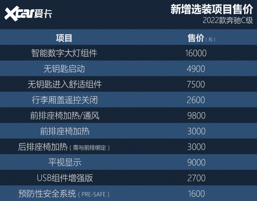 閉眼買C 260 L 運(yùn)動(dòng)轎車