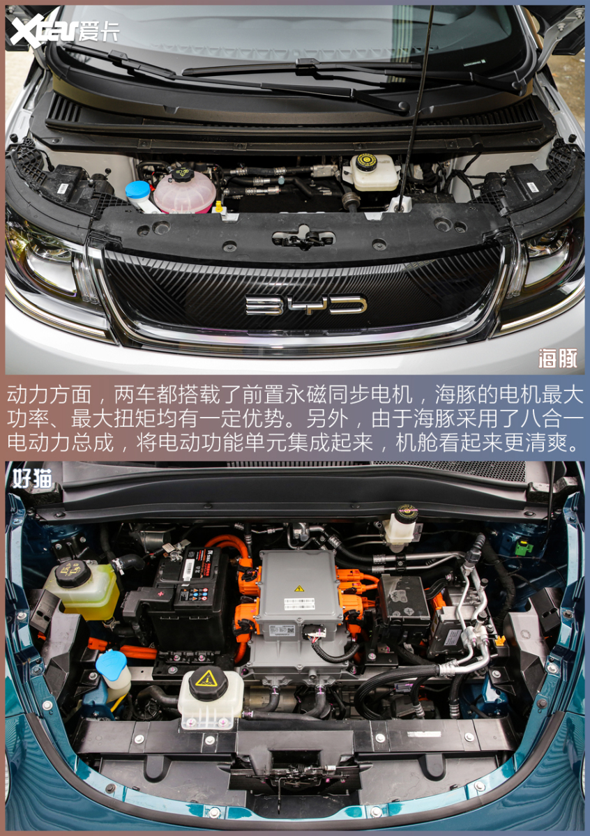 比亞迪海豚對(duì)比歐拉好貓