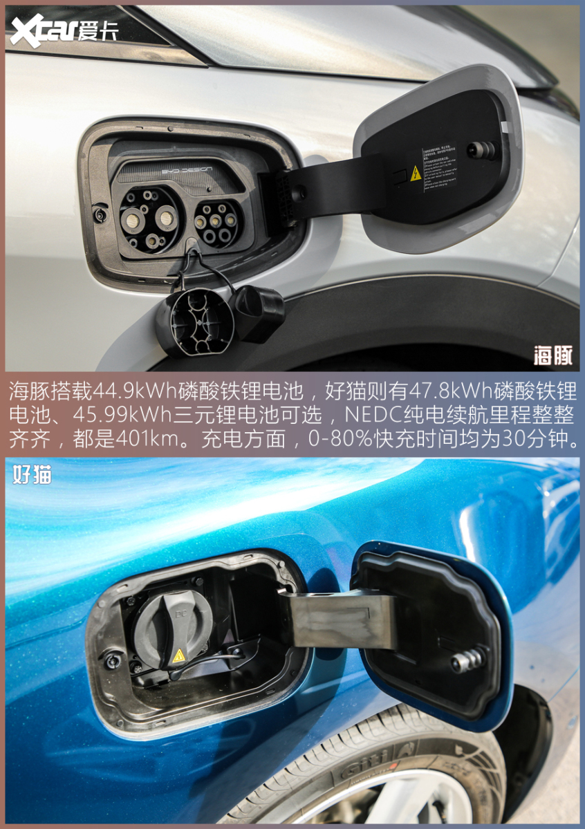 比亞迪海豚對(duì)比歐拉好貓