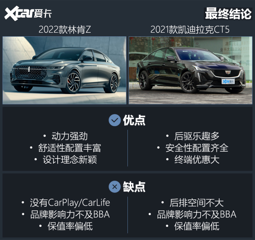 林肯Z對比凱迪拉克CT5