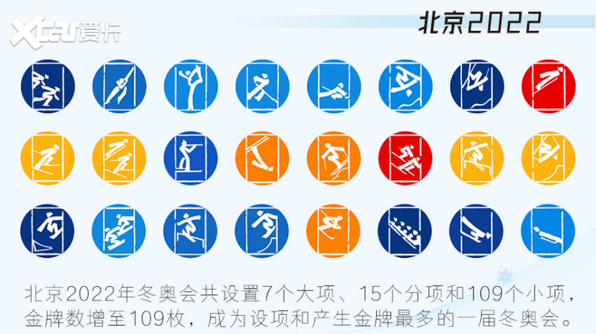 冬奧明星代言車型盤點