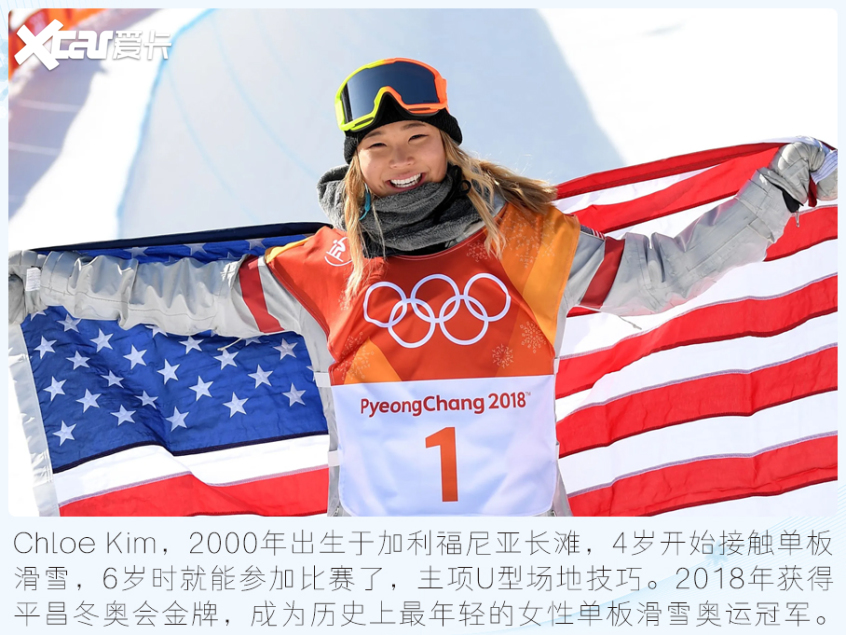 冬奧明星代言車型盤點