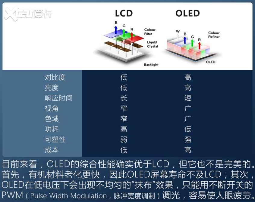 盘点搭载OLED屏幕的车型