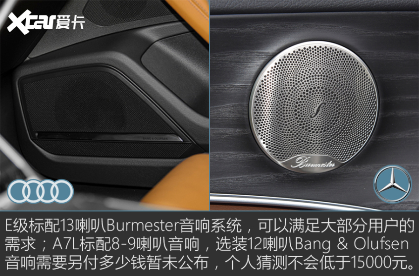 奧迪A7L對比奔馳E級