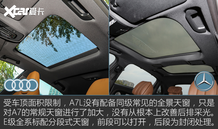 奧迪A7L對比奔馳E級