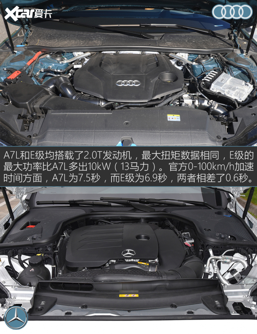 奧迪A7L對比奔馳E級
