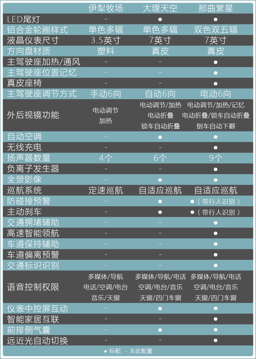 新寶駿Valli實拍