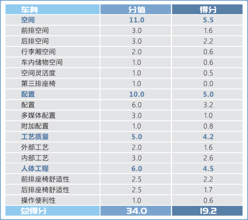 测试斯巴鲁傲虎