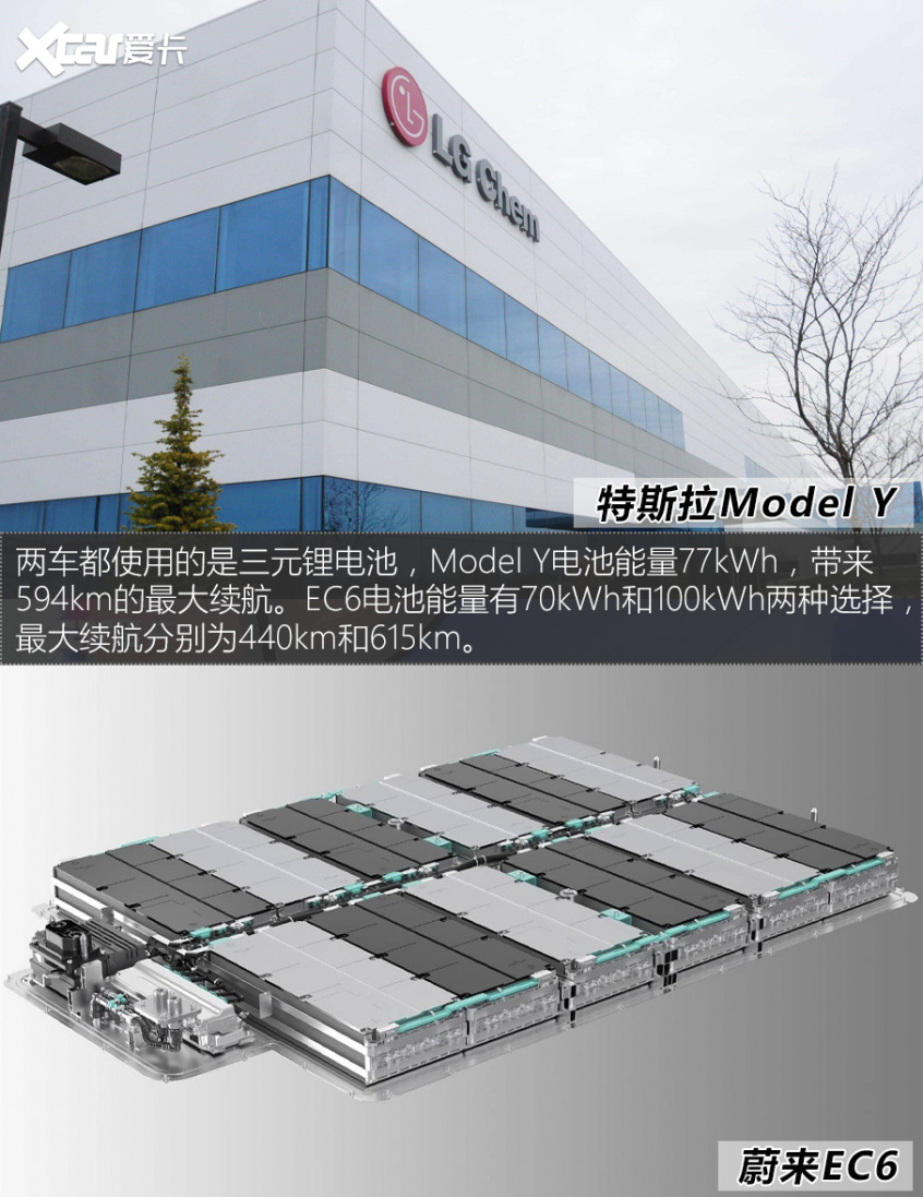特斯拉Model Y對比蔚來EC6