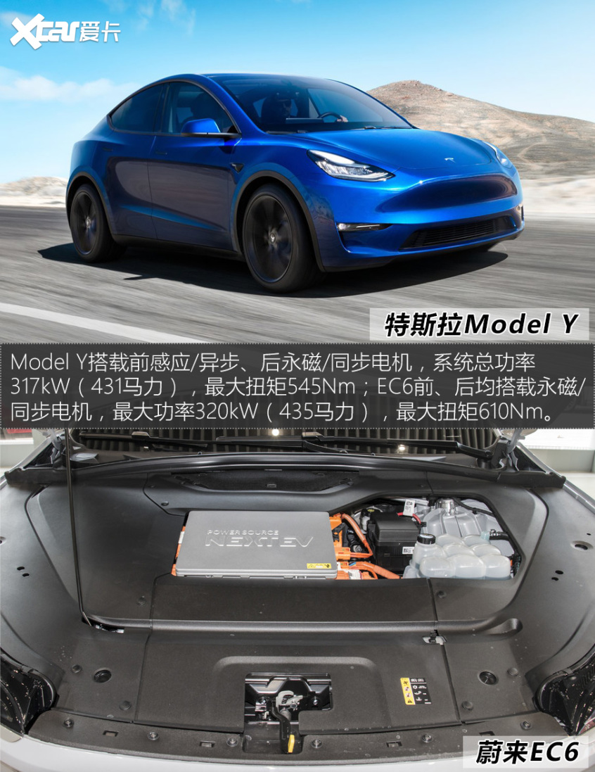 特斯拉Model Y對(duì)比蔚來(lái)EC6