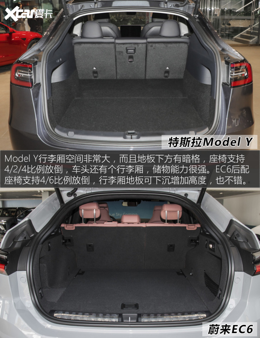 特斯拉Model Y對(duì)比蔚來(lái)EC6
