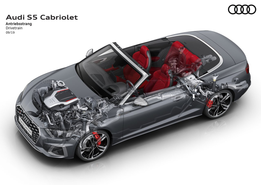 S5敞篷官圖解析