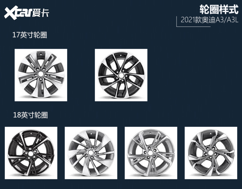 配置差异及车型推荐