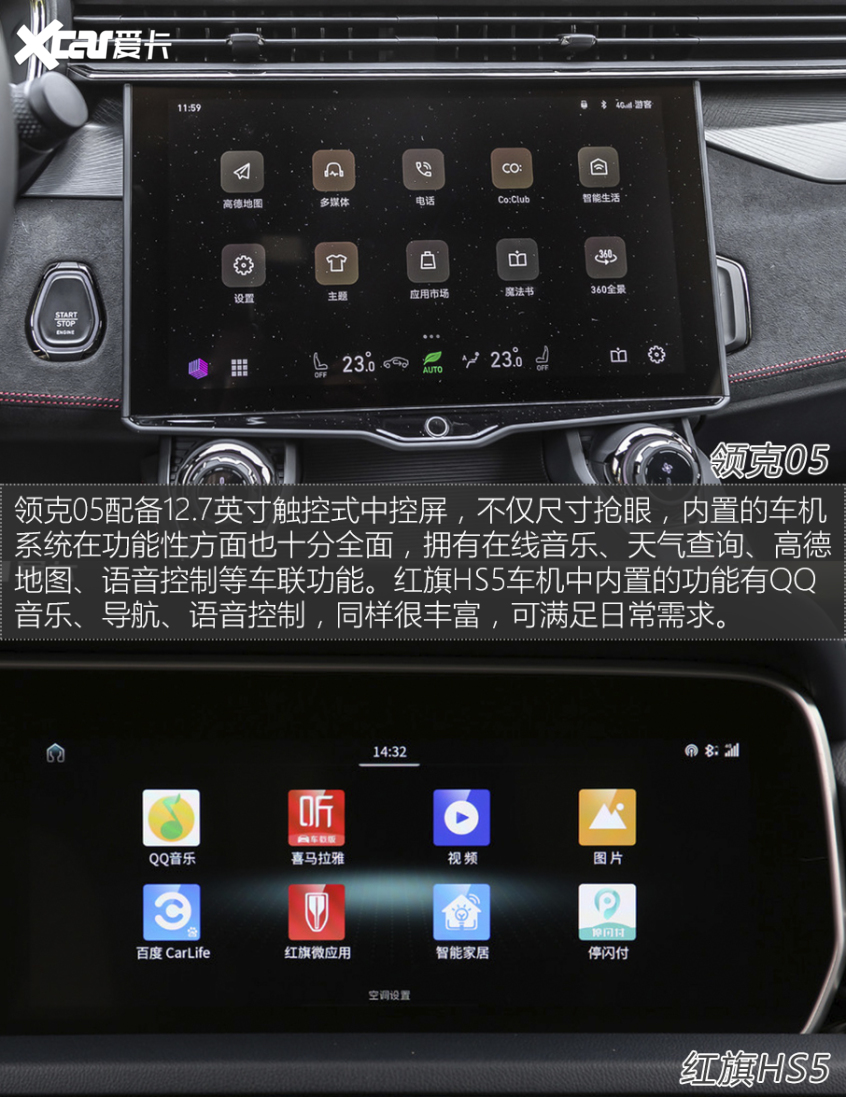 領克05對比紅旗HS5