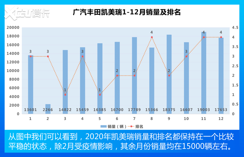 雅阁夺冠 迈腾跌至第三