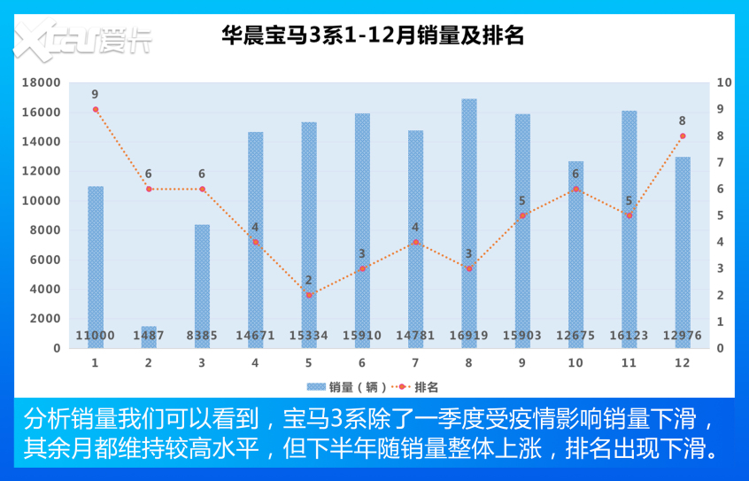 雅阁夺冠 迈腾跌至第三