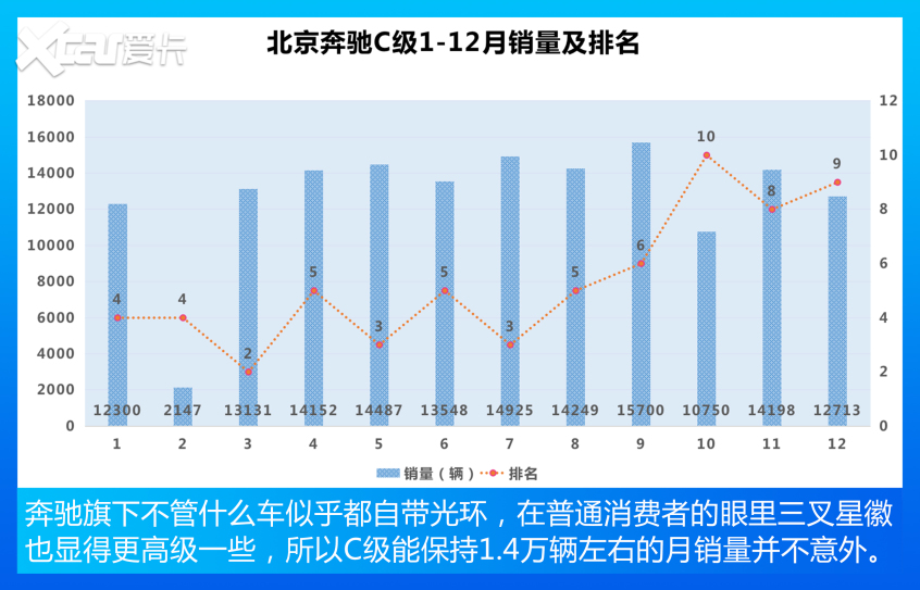 雅阁夺冠 迈腾跌至第三