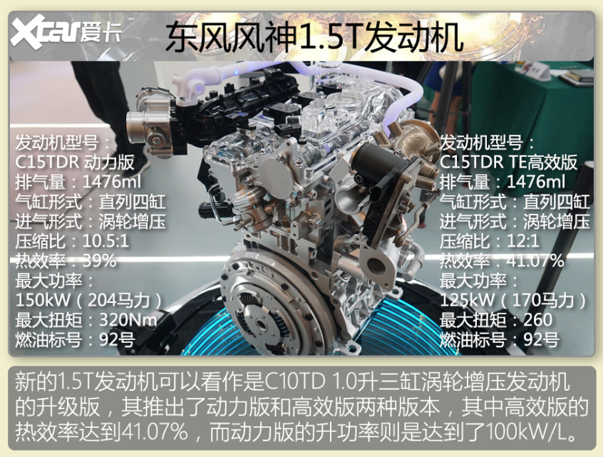 高效的國(guó)產(chǎn)1.5T發(fā)動(dòng)機(jī)