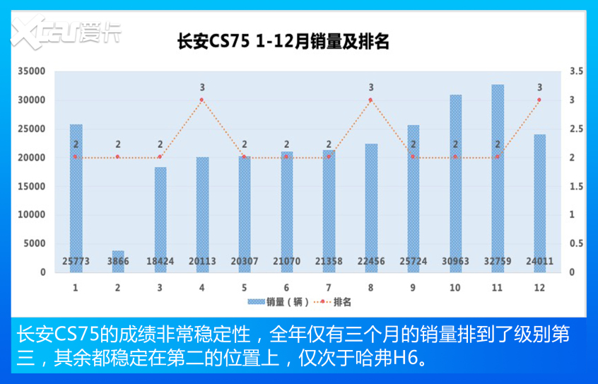 哈弗汽車2021款哈弗H6