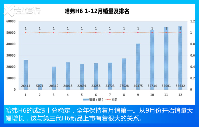 哈弗汽車2021款哈弗H6