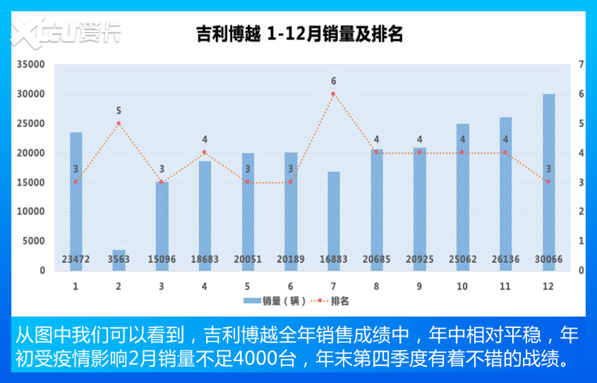 哈弗汽車2021款哈弗H6