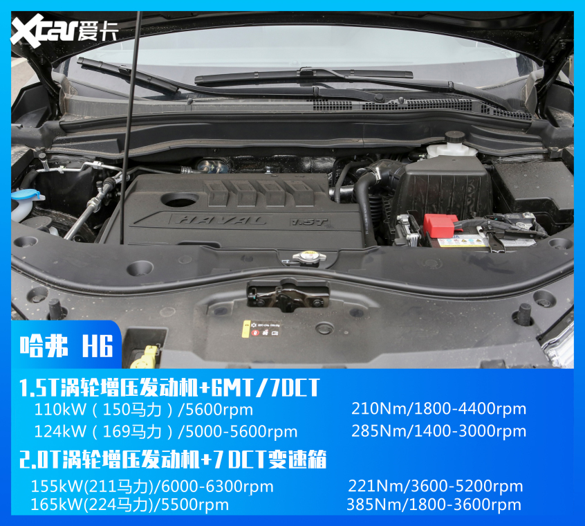 哈弗汽車2021款哈弗H6