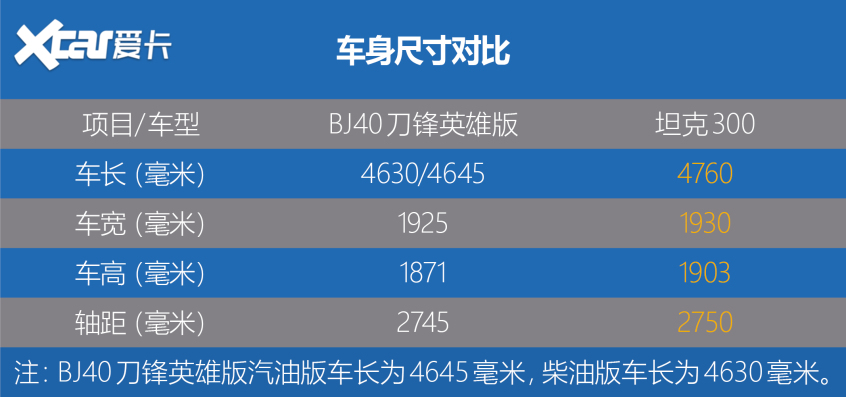 BJ40刀锋英雄版实拍