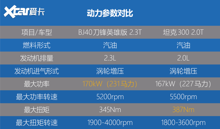 BJ40刀鋒英雄版實拍