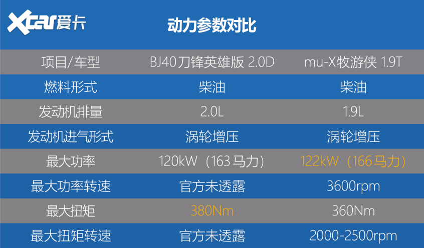 BJ40刀鋒英雄版實拍