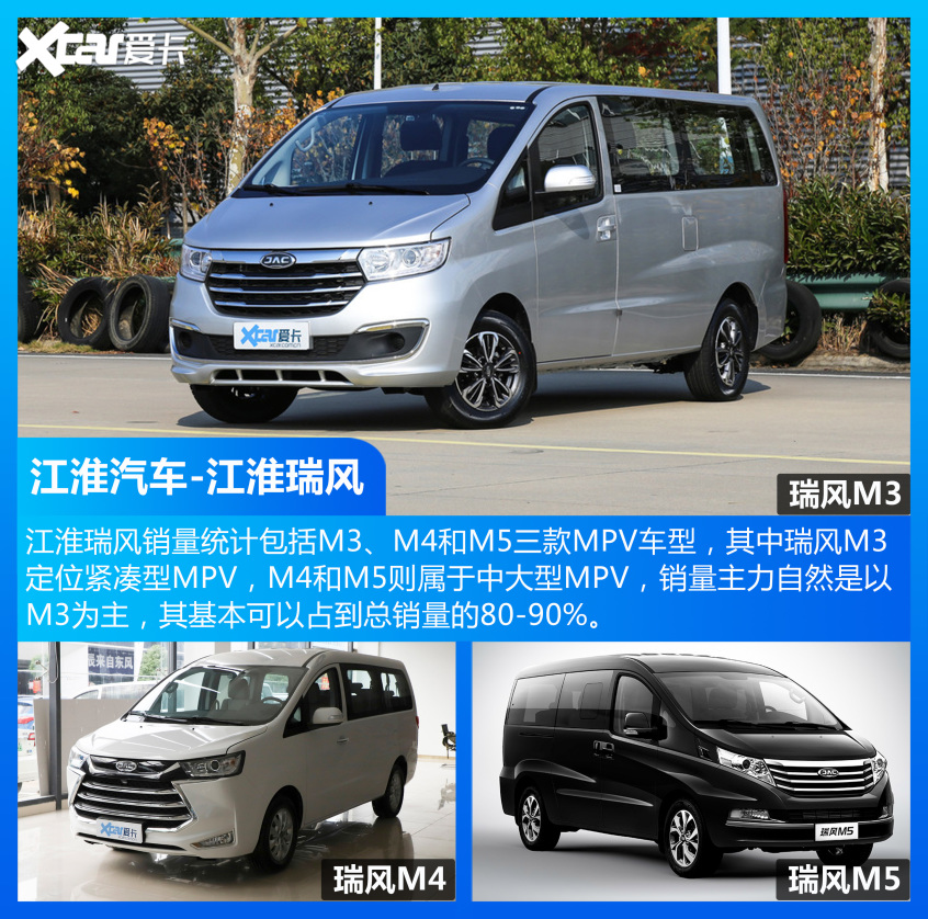 MPV車型銷量TOP10