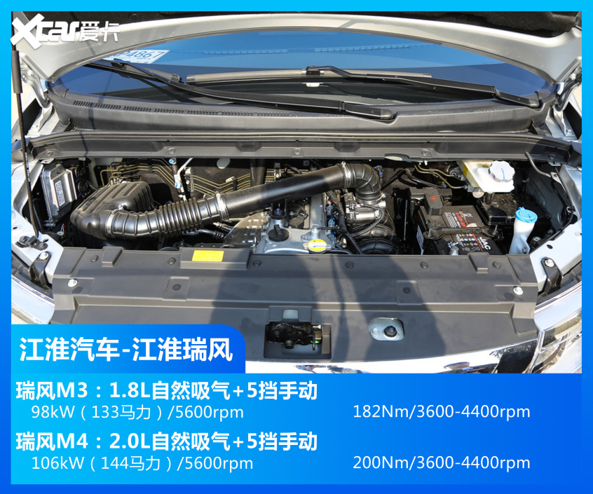 MPV車型銷量TOP10