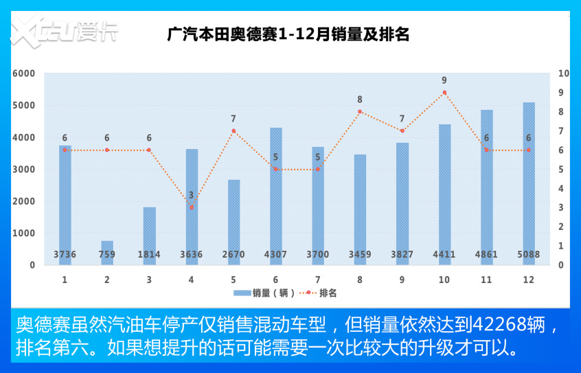MPV車型銷量TOP10