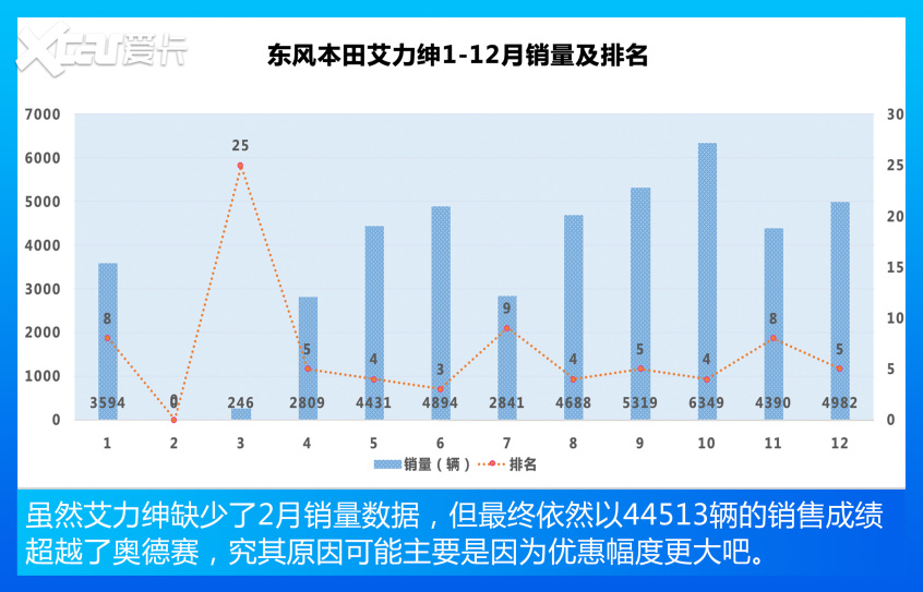 MPV車型銷量TOP10