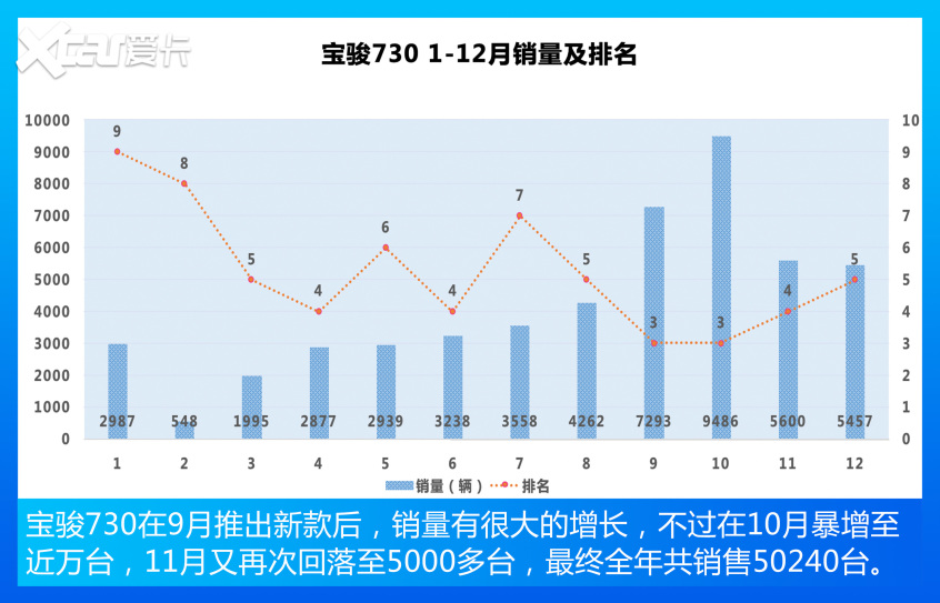 MPV車型銷量TOP10