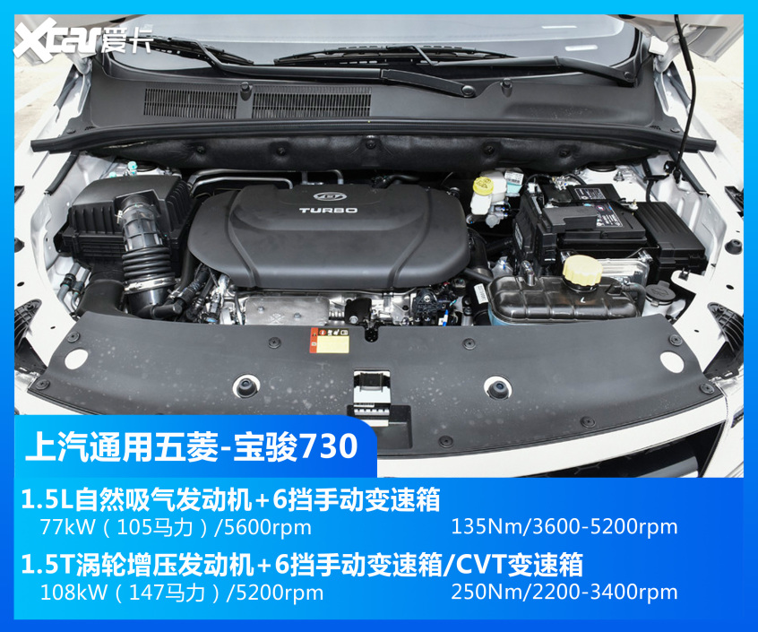 MPV車型銷量TOP10