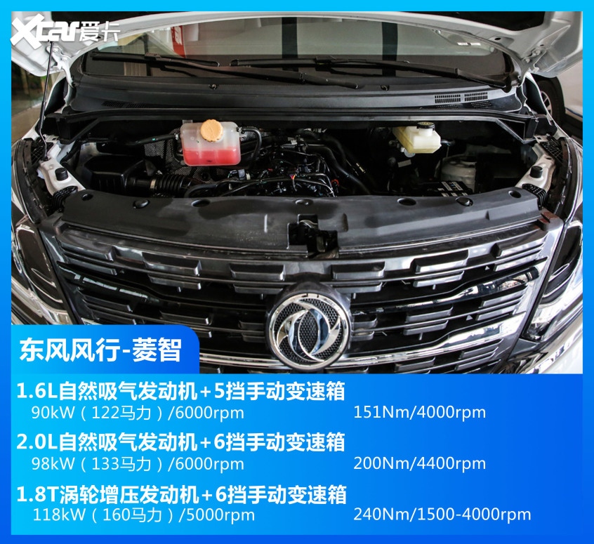 MPV車型銷量TOP10