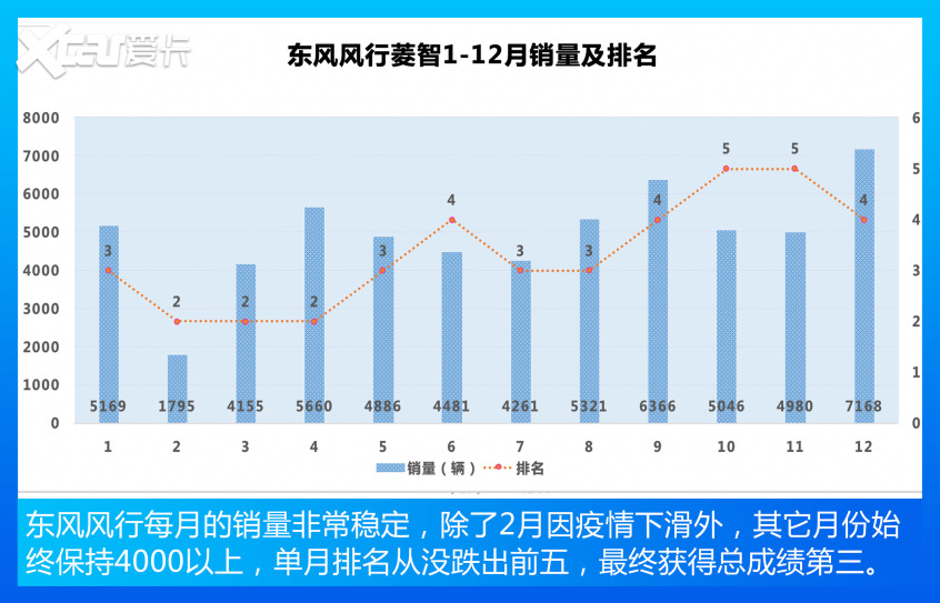 MPV車型銷量TOP10