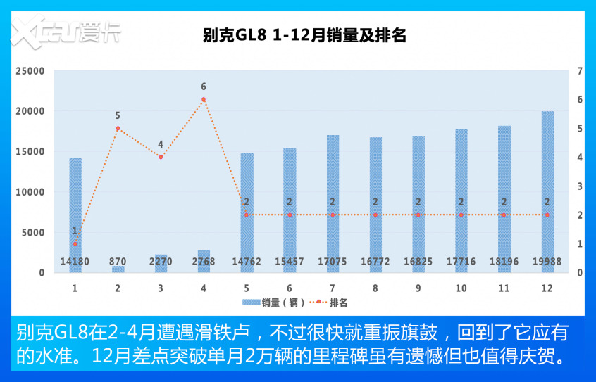MPV車型銷量TOP10