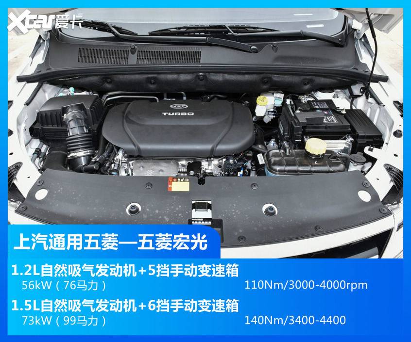 MPV車型銷量TOP10